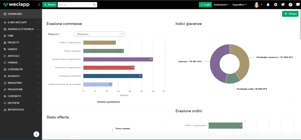 ERP per il commercio