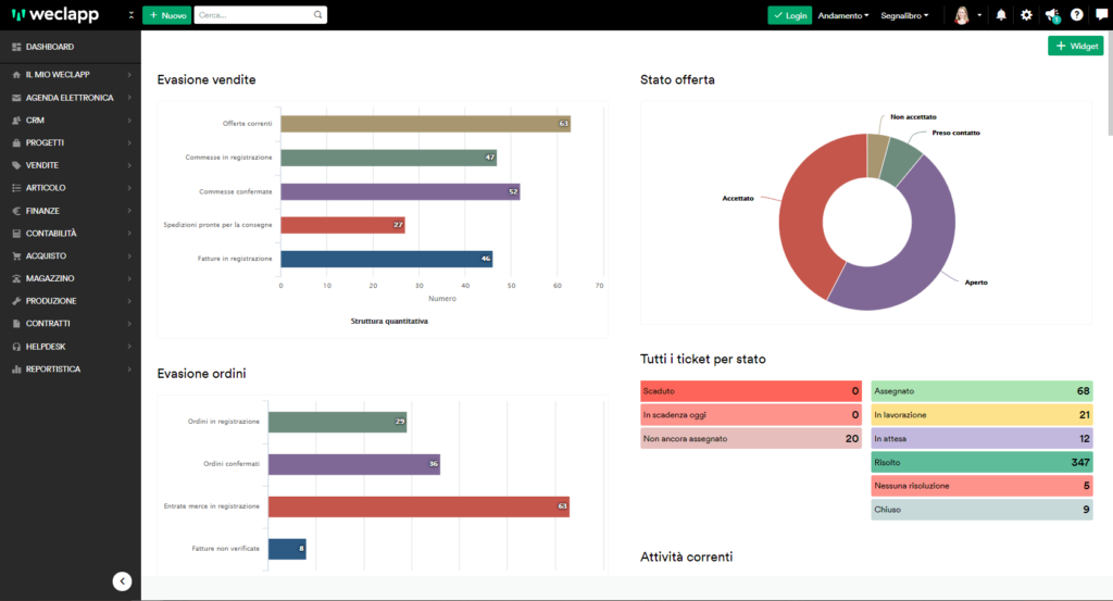 dashboard di weclapp