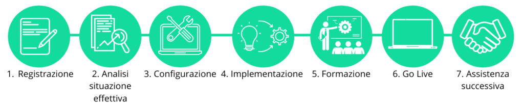 Onboarding con weclapp