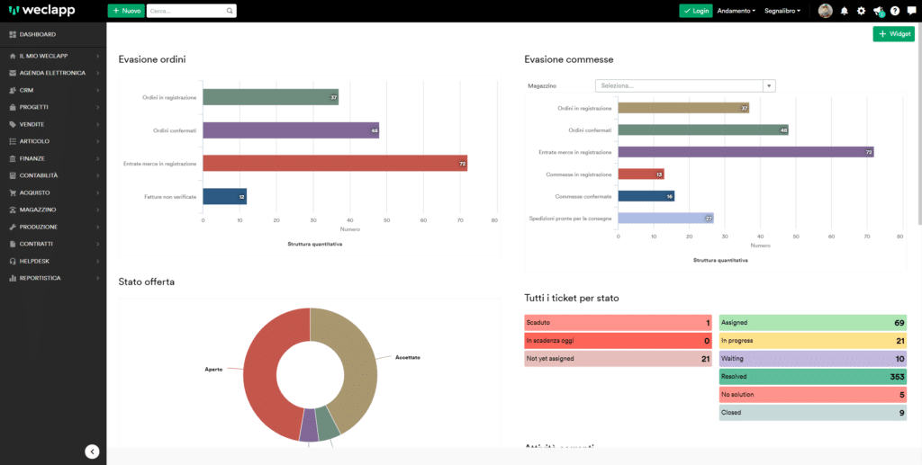 Dashboard gestionale ERP di weclapp generale