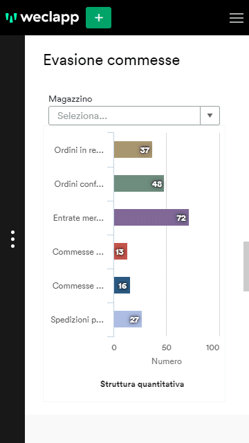 dashboard weclapp da mobile