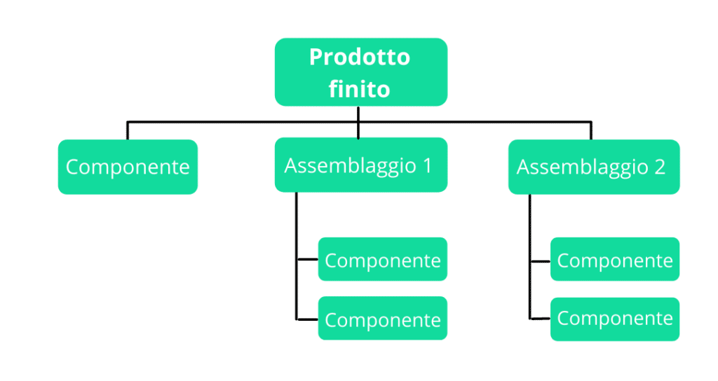 esempio DiBa strutturale