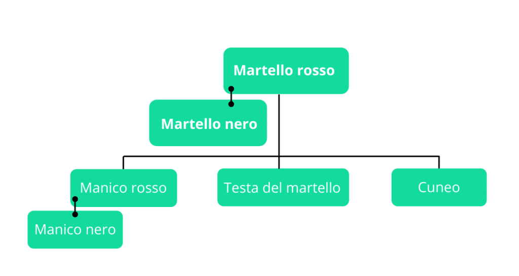 Esempio DiBa varianti