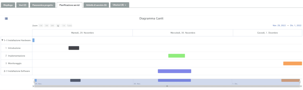 visualizzazione Gantt di weclapp