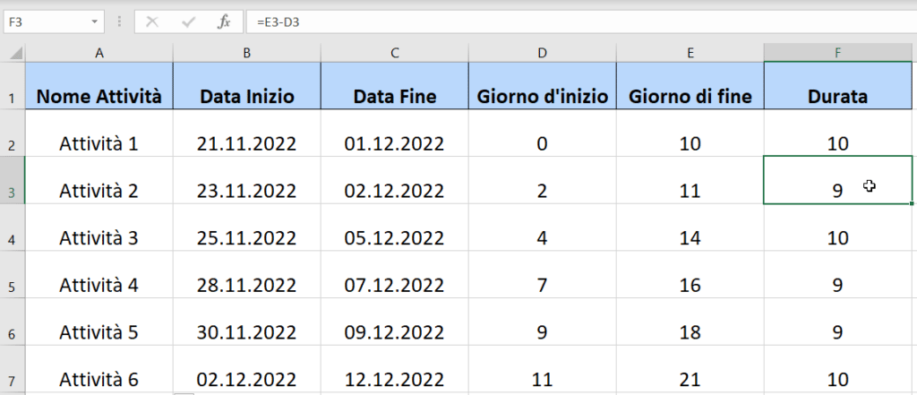 esempio excel gantt