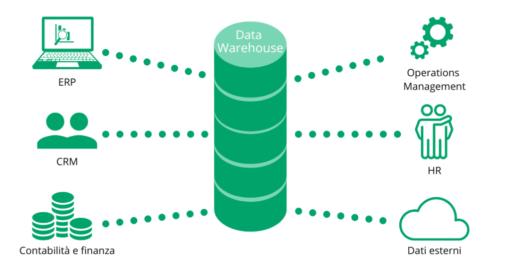 grafico Data Warehouse