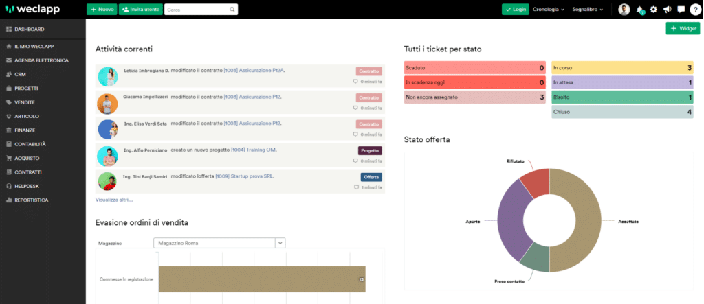 Dashboard del gestionale aziende di servizi di weclapp. Gestionale servizi. ERP per aziende di servizi.