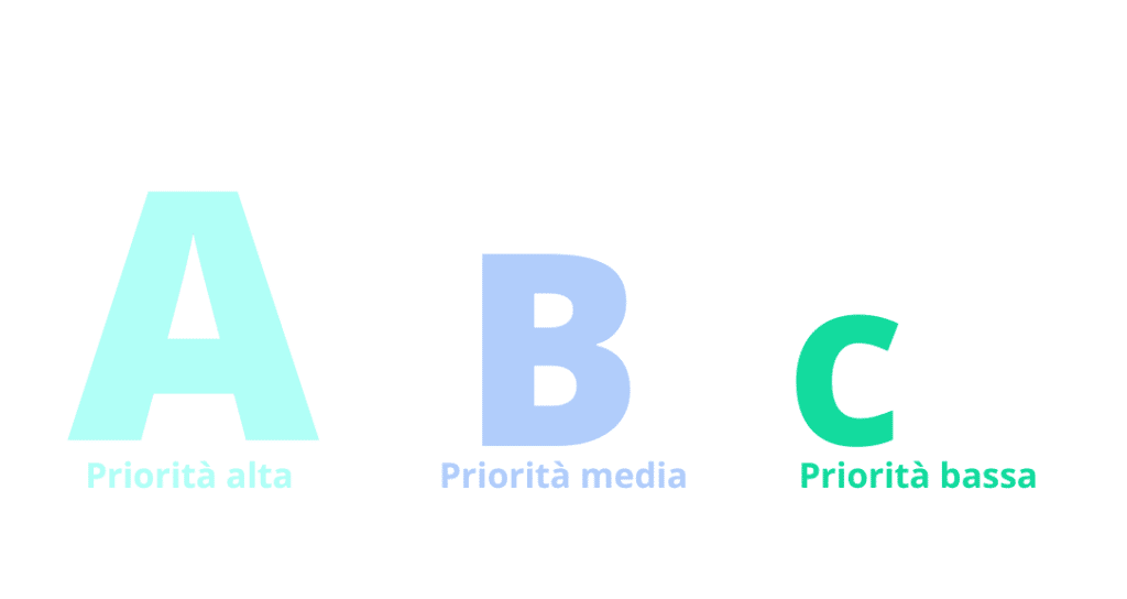 Analisi ABC - priorità