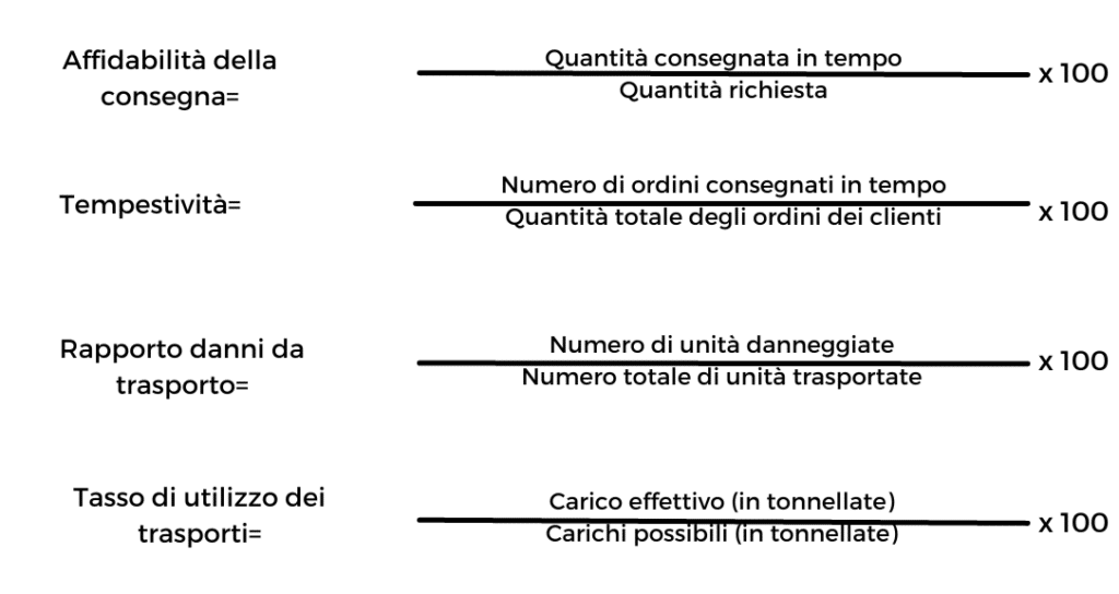 Formule logistica distributiva