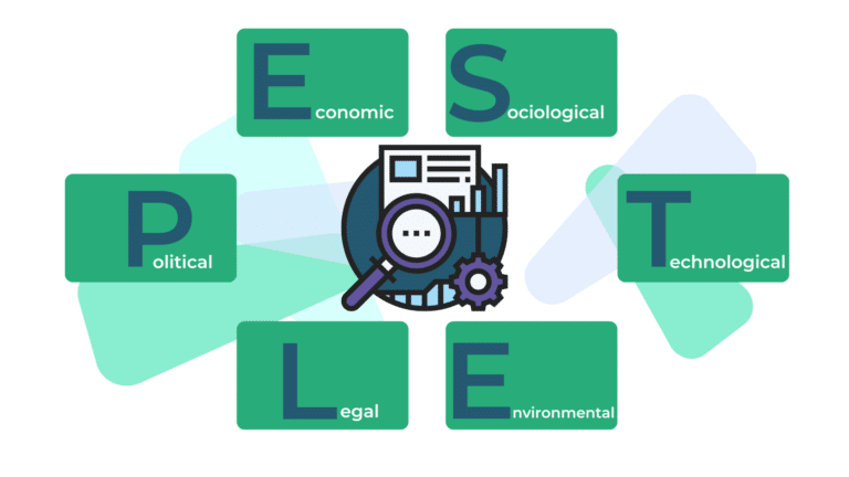 analisi swot con modello di Pestel