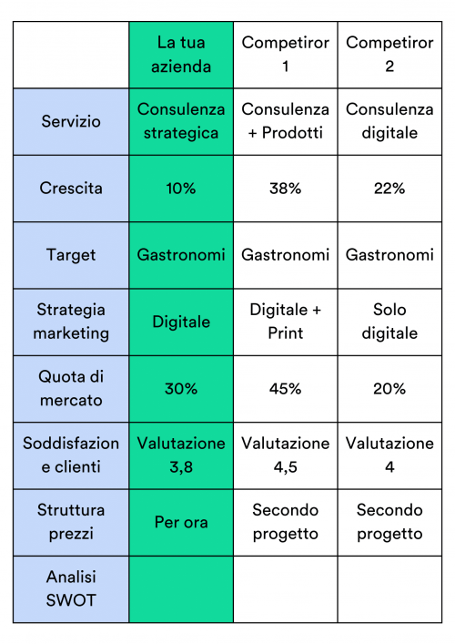 analisi competitor weclapp. Analisi dei competitor, analisi conocrrenza, Esempio analisi competitor