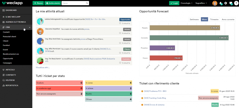 Dashboard crm in cloud di weclapp. CRM cloud. Cloud CRM.