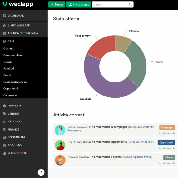 Dashboard crm software/gestionale clienti