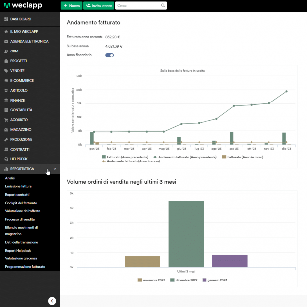 Dashboard gestionale per dirigenti