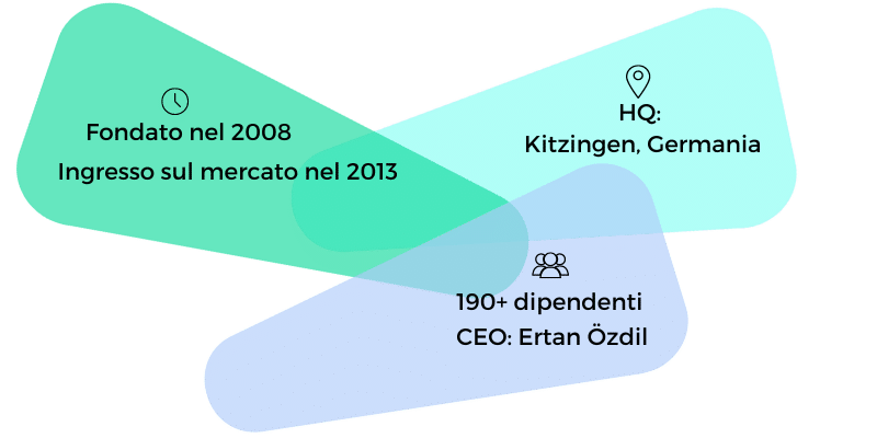 Informazioni generali su weclapp sezione stampa