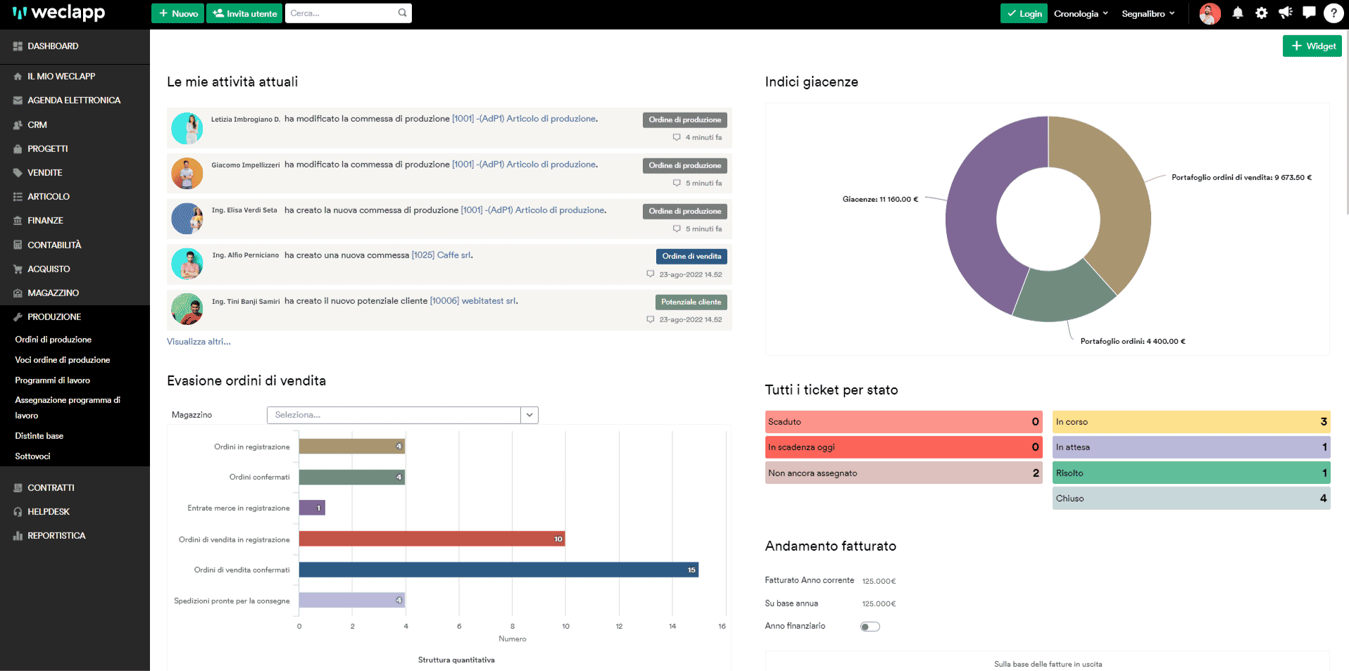 Dashboard software gestione produzione